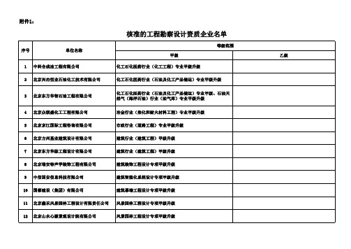 标准的工程勘察设计资质企业名单.xls