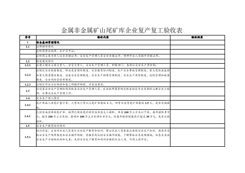 金属非金属矿山尾矿库企业复产复工验收表