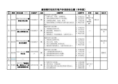 客户沙龙主题 方案参考