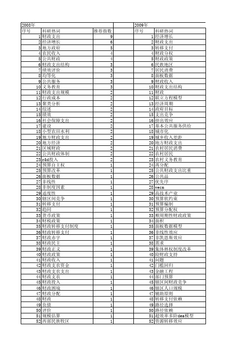 【国家社会科学基金】_财政支出_基金支持热词逐年推荐_【万方软件创新助手】_20140803