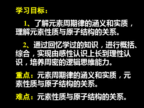 高中化学第一章第二节元素周期律2课件苏教必修二.ppt