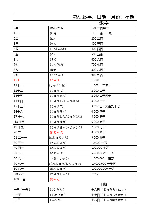 熟记数字、日期、月份、星期