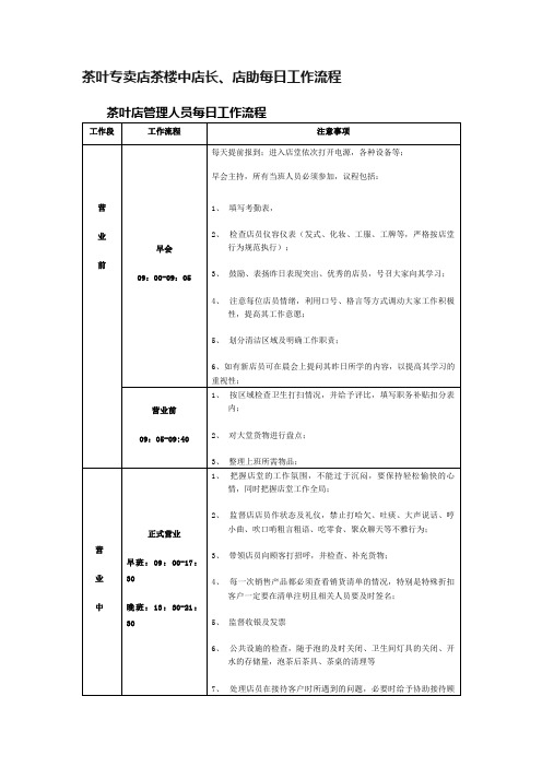 茶叶专卖店茶楼中店长、店助每日工作流程