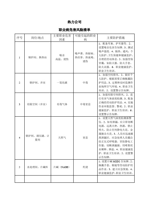 热力公司职业病危害风险清单