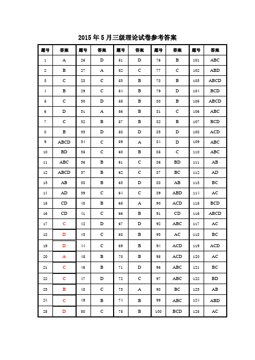 2015年5月心理咨询师三级心理考试真题答案