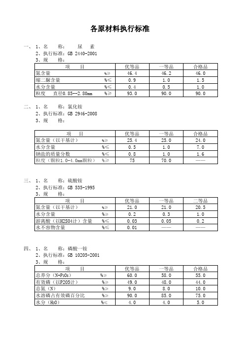 各原材料执行标准