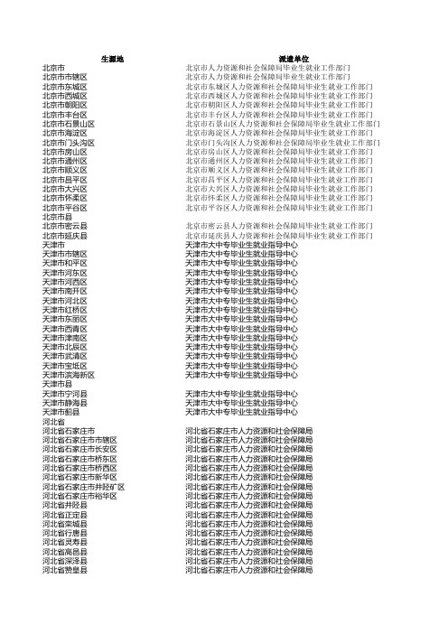 2012年毕业生回生源地派遣单位