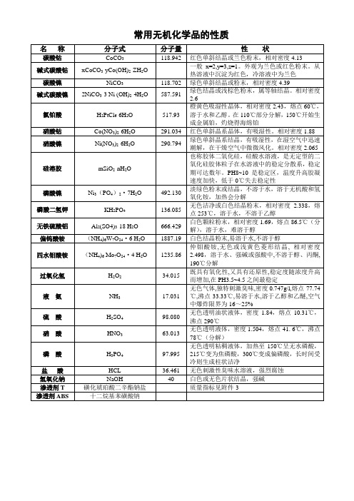 常用化学品性质