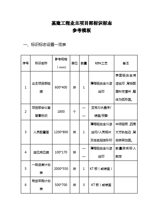 基建工程业主项目部标识标志参考模板