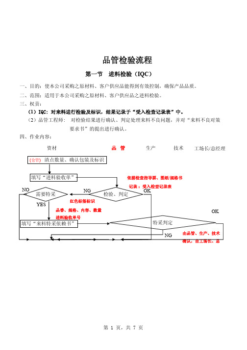 品管检验流程