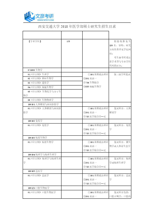 西安交通大学2018年医学部硕士研究生招生目录_西安交通大学考研网