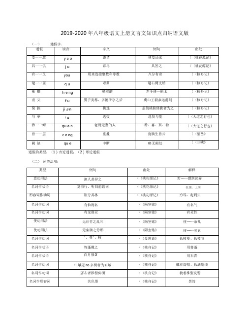 2019-2020年八年级语文上册文言文知识点归纳语文版