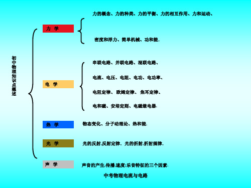 中考物理电流与电路