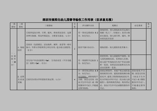 深圳市规范化幼儿园督导验收工作用表(征求意见稿)