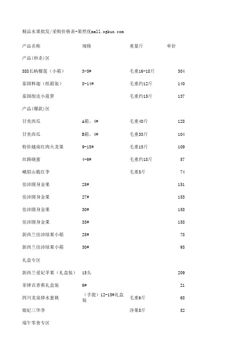 五指山市中心农贸市场果然优6月17日报价表