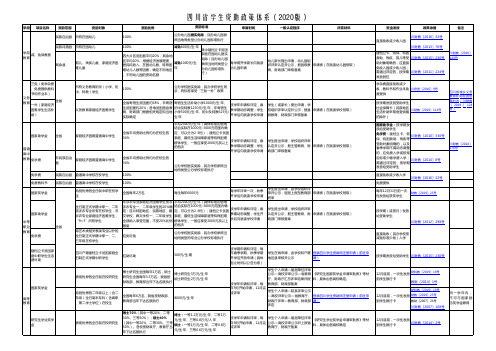 四川省学生资助政策体系(2020版)