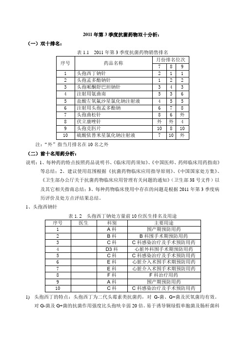 抗菌药物双十分析