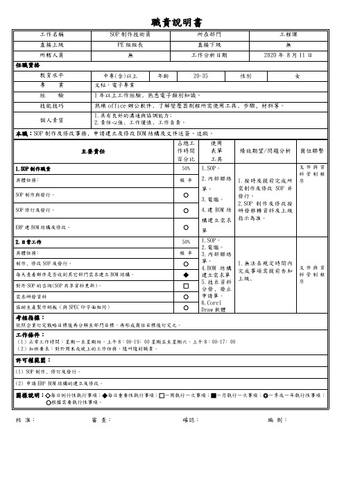 SOP制作技术员岗位职责说明书