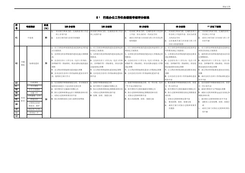 国企各职能部门绩效考核评分标准