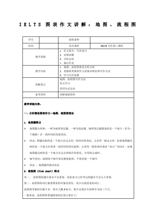 雅思作文写作Task第三课时—地图、流程图