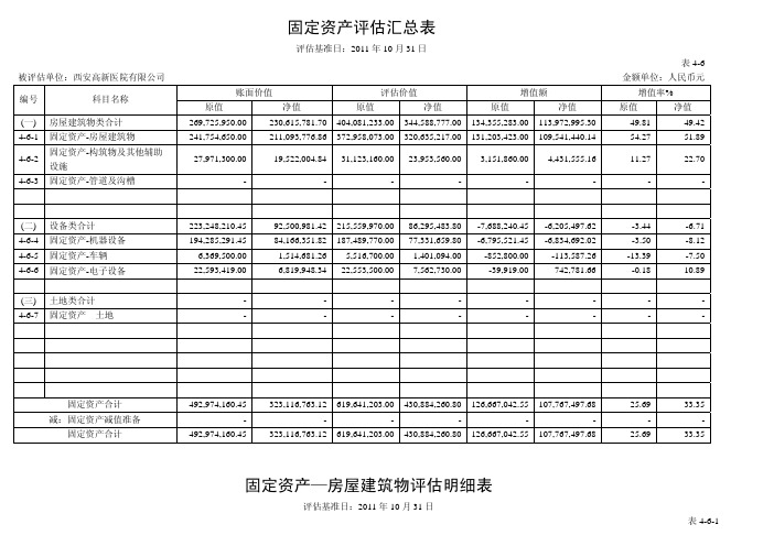 固定资产评估汇总表