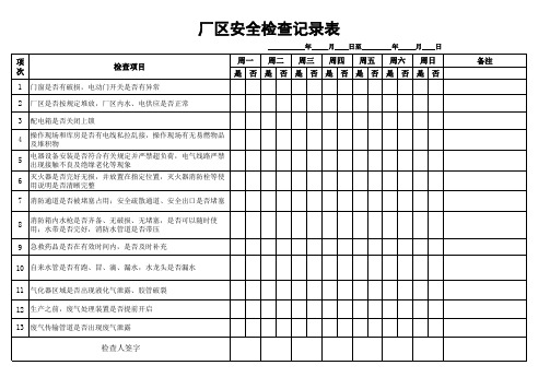 工厂安全检查记录表