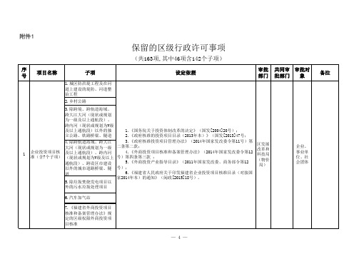 保留的区级行政许可事项