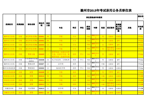 2015年滁州公务员职位表