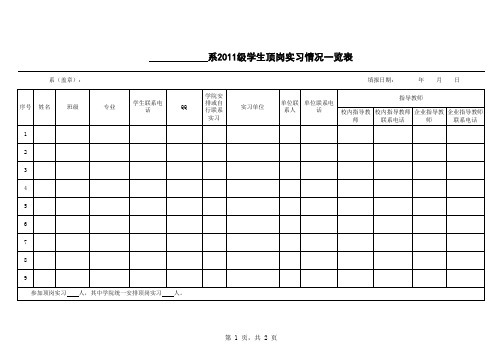 系2011级学生顶岗实习情况一览表