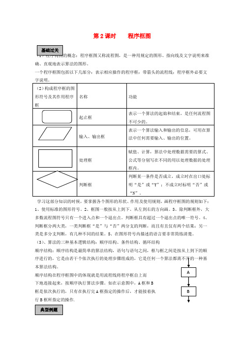 高考数学《算法初步》专题 程序框图学案