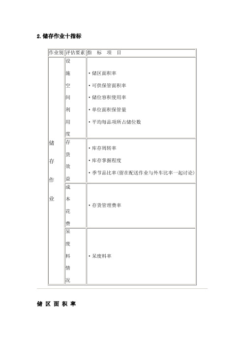 储存作业十指标