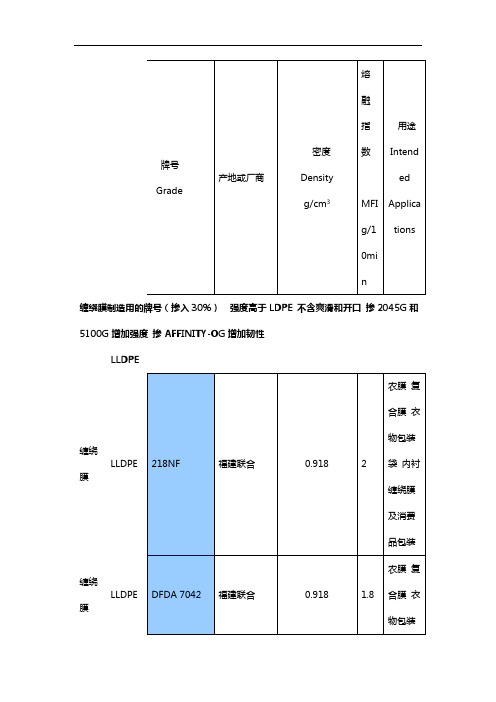 PE塑料常用牌号物性表