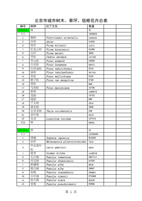 北京市城市树木、草坪、宿根花卉总表-10页文档资料