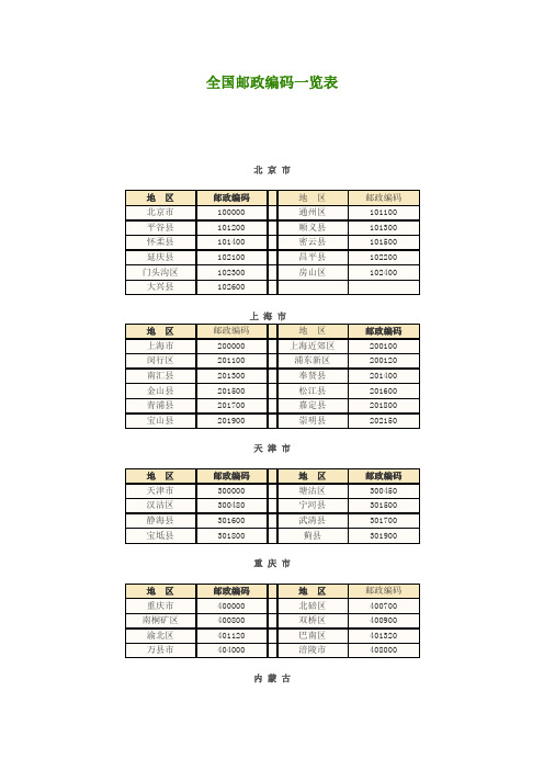 全国邮政编码一览表