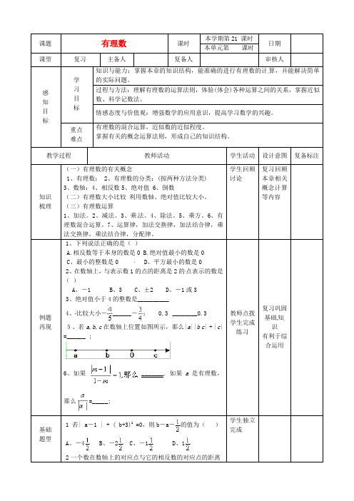 山东省滨州市邹平县2018年秋七年级数学上册《有理数》