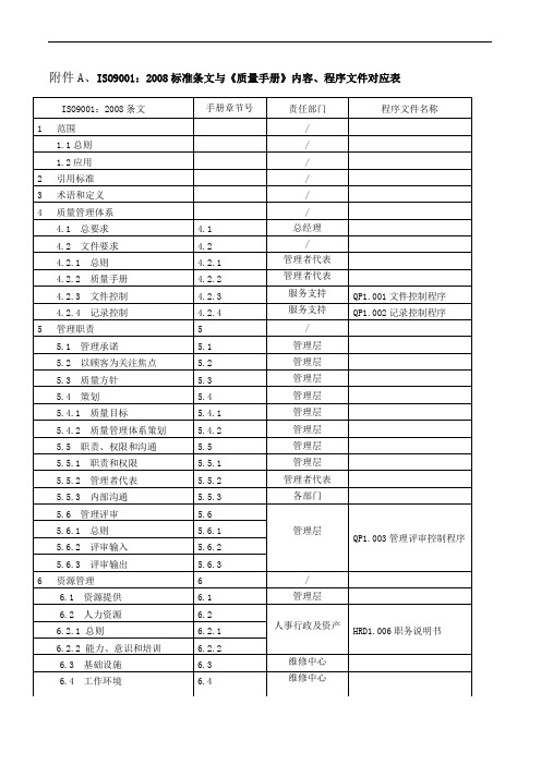 标准与程序文件对应清单