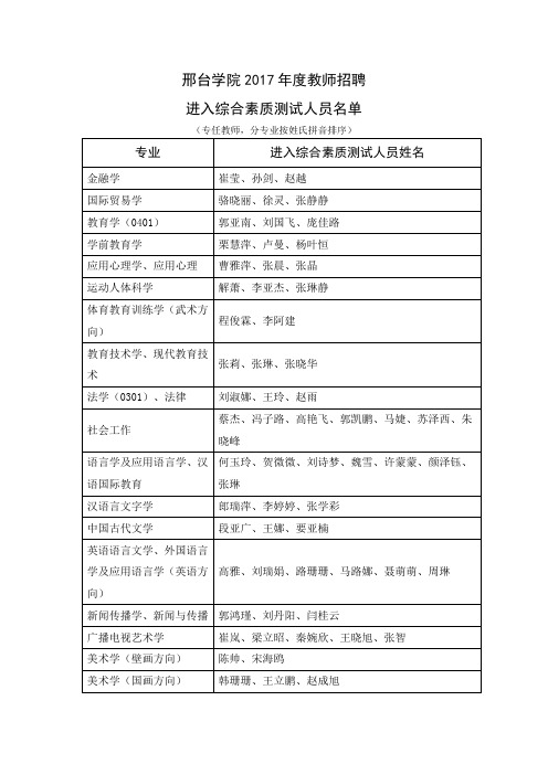 邢台学院2017年度教师招聘