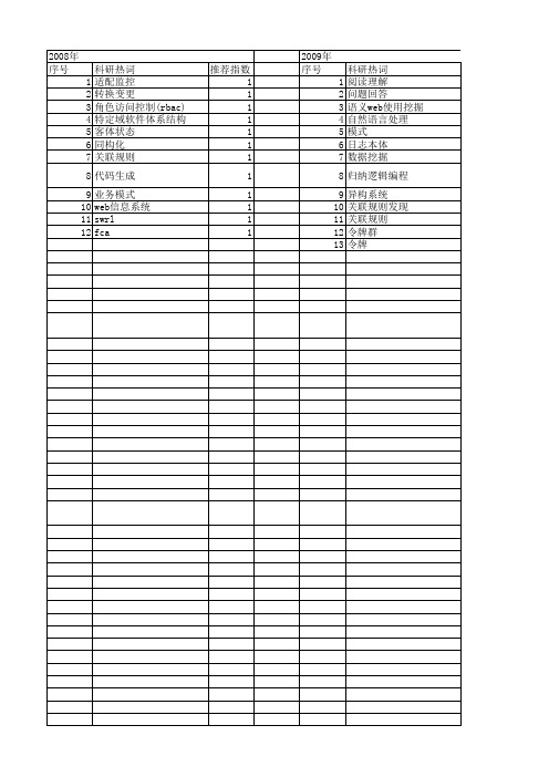 【计算机科学】_模式关联_期刊发文热词逐年推荐_20140727