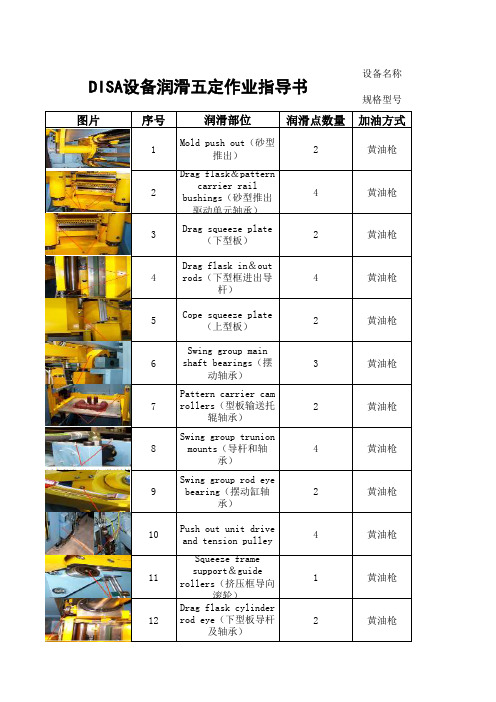 DISA线设备润滑五定表