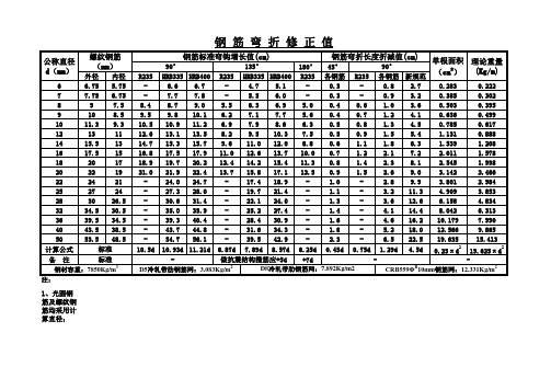 钢筋弯折修正值表(最新)