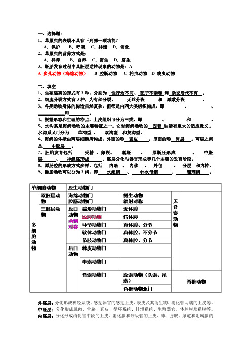 动物学 复习材料