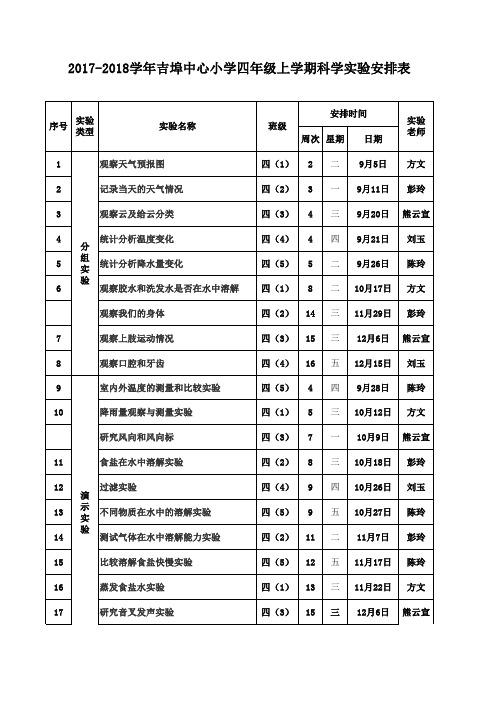 2017-2018学年度四年级上学期科学实验安排表