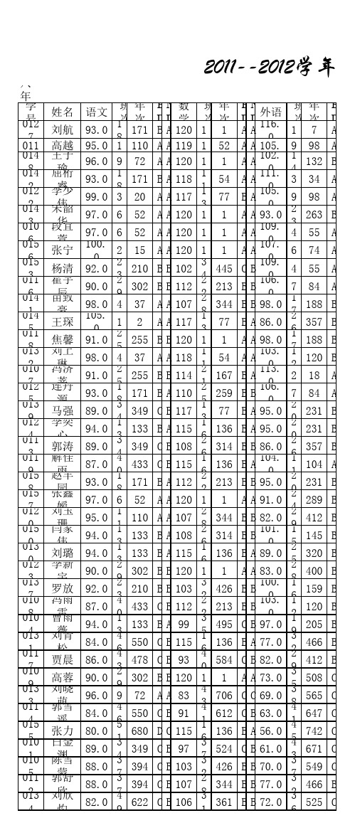 神木二中初二第二学期期末成绩