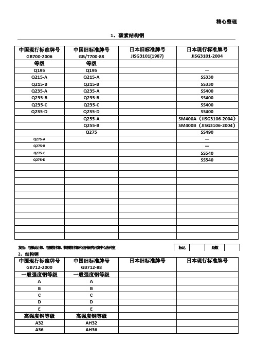 常用金属材料中、日新旧标准牌号对照表