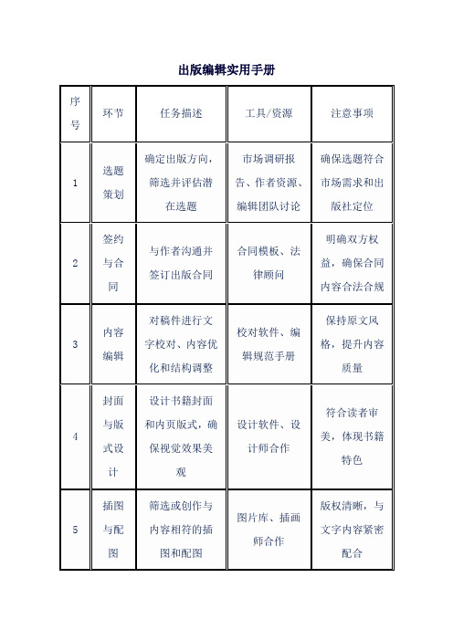 出版编辑实用手册