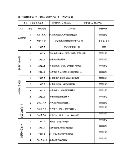 某小区物业管理公司前期物业管理工作进度表