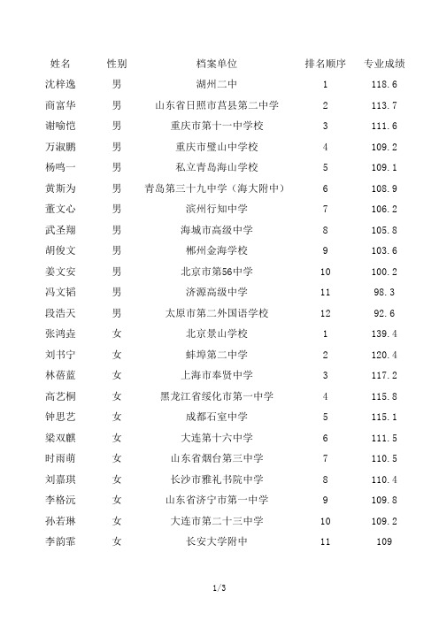 姓名性别档案单位排名顺序