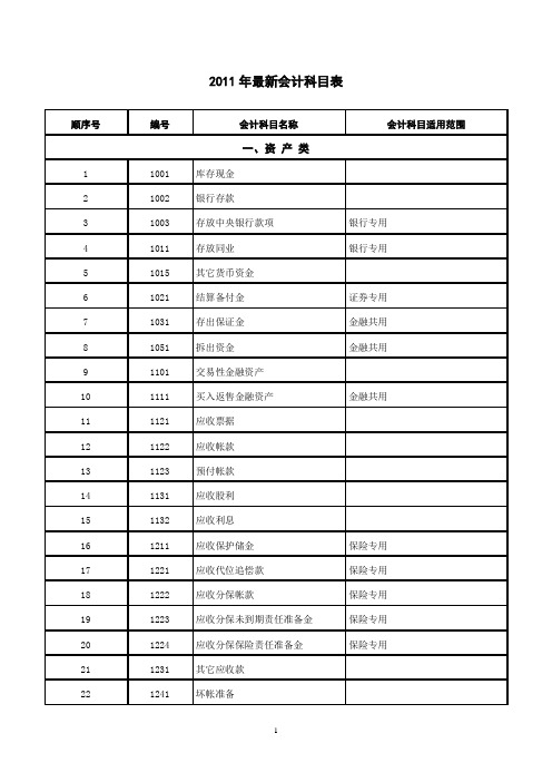 2011年会计科目表完整版