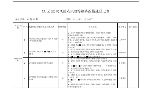 工程建设廉政风险点风险等级防控措施登记表