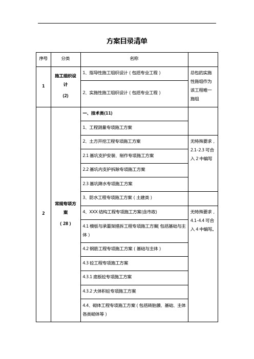 方案目录清单